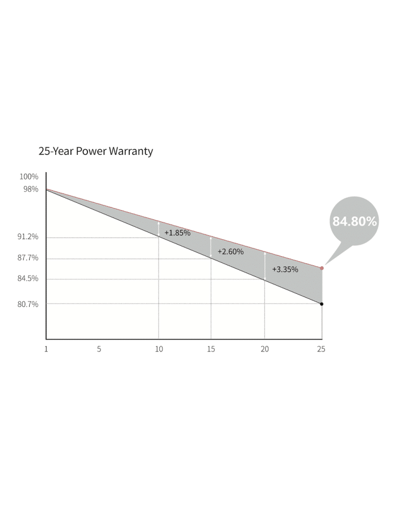 405w-longi-hi-mo-lr5-54hib-395415m-solpanel (5)